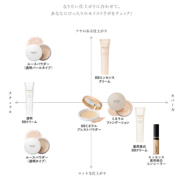 モイストラボ(Moist Labo) ミネラルファンデーション 03 ナチュラルオークル 72g 明色化粧品(MEISHOKU)