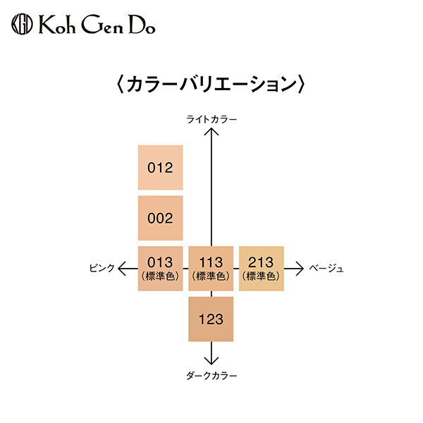 「ポイント15倍 5月10日〜11日」 Koh Gen Do アクアファンデーション 013 本体 30mL ファンデーション 【送料無料】 アットコスメ _24May 2