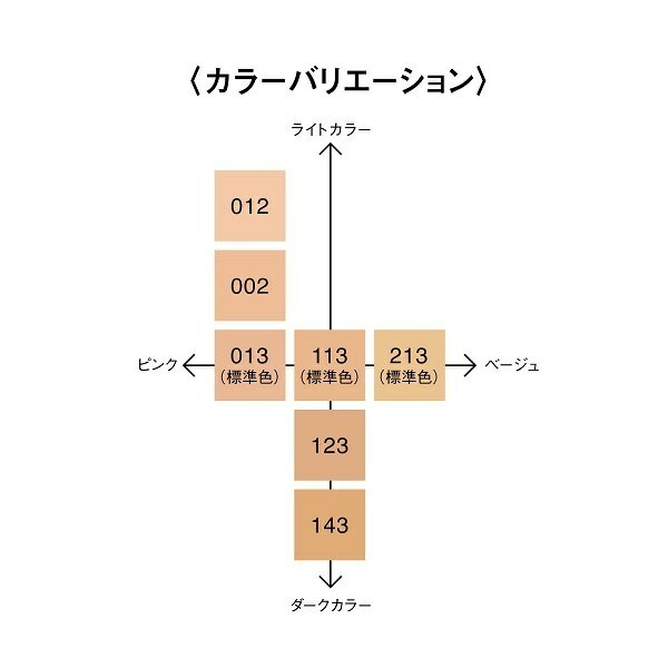 【ポイント10倍 8月20日】Koh Gen Do アクアファンデーション 12 本体 30mL ファンデーション 【送料無料】 アットコスメ