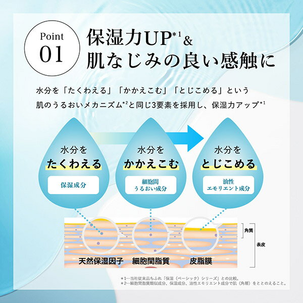 ダブル保湿成分でしっとりした肌へ導く