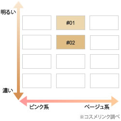 【送料無料】 ゲラン ペルル ブラン ライトブースター コンパクト 【メール便（ゆうパケット）対象外】 【あす楽_土曜営業】