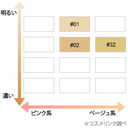 【送料無料】 ゲラン ペルル ブラン ライトブースター コンパクト #01 訳あり 外箱不良 【outlet】 【メール便（ゆうパケット）対象外】 【あす楽_土曜営業】