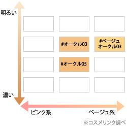 ひと塗りでシミ・くすみをカバー