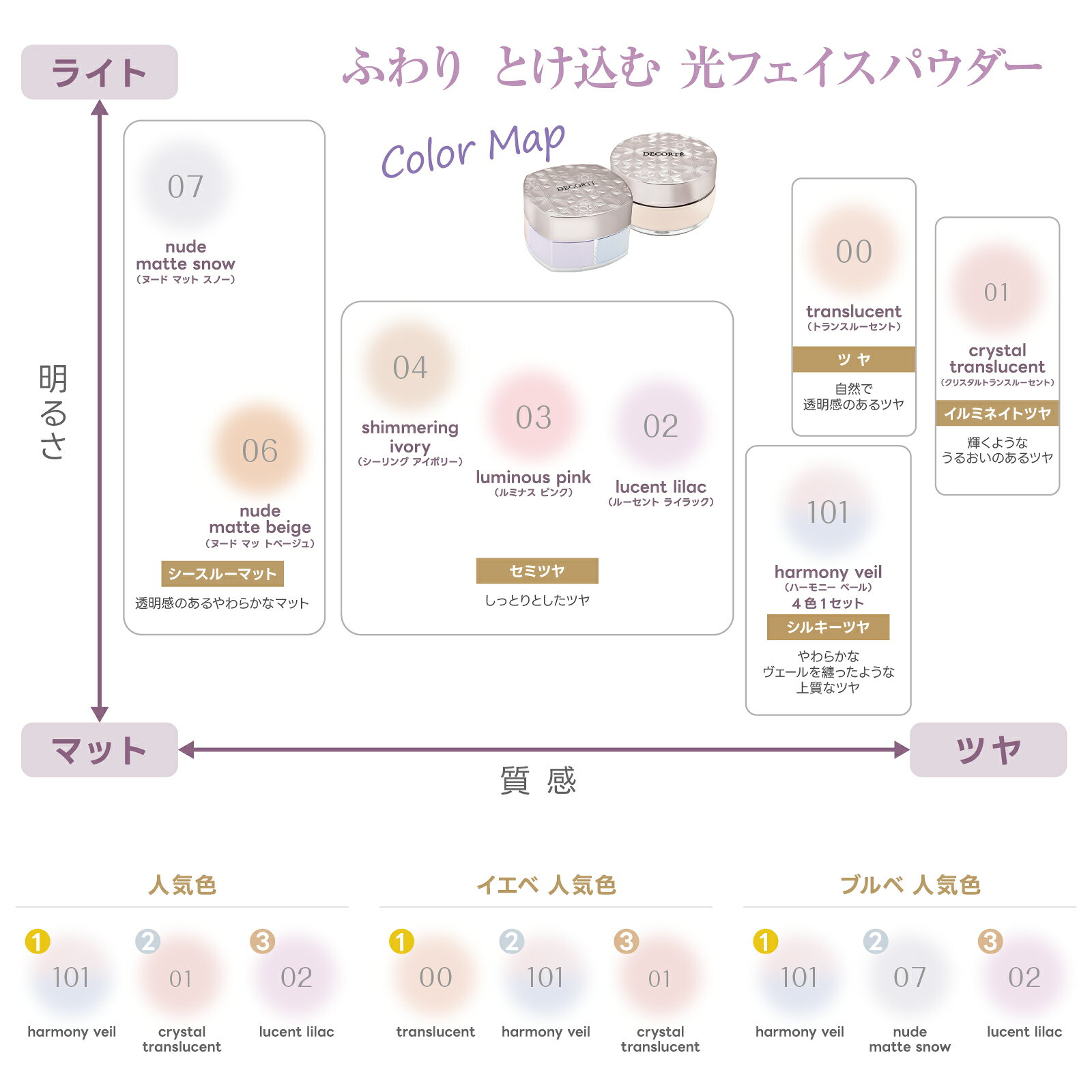 【最大500円OFFクーポンあり】【プレゼント企画中】【宅配便無料】コスメデコルテ COSME DECORTE ルースパウダー 選べる個数・カラー パフ付き【00・01・02・03・04・06・07・101】 【1個・2個セット】 - Image 2