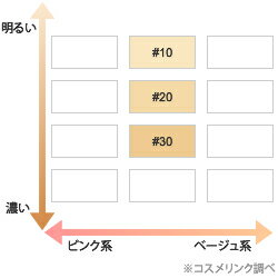 シャネル ペルフェクシオン ルミエール ヴェルヴェット #10〜#40 SPF15 【メール便(ゆうパケット)対象外】 【あす楽_土曜営業】