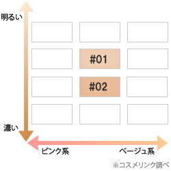 ゲラン ペルル ブラン ブライトニング エッセンス フルイド 【メール便（ゆうパケット）対象外】 【あす楽_土曜営業】