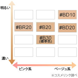 【送料無料】 イヴサンローラン タン アンクル ド ポー #B20 訳あり 外箱不良 【メール便（ゆうパケット）対象外】 【あす楽_土曜営業】