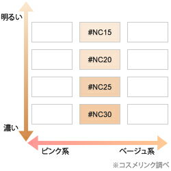 マック スタジオフィックス パウダープラス ファンデーション 【メール便（ゆうパケット）対象外】