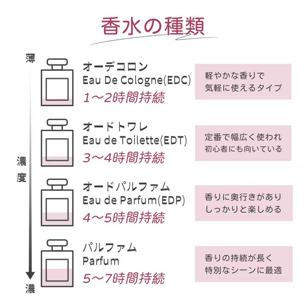 �ǥ��ץƥ��å� diptyque �����ɥѥ�ե��� ���� ������ (Eau Rose) 75ml / ��� / ����������̵�� (������ʬ:C1)