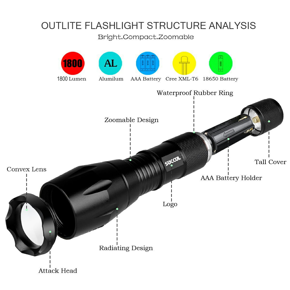 LED懐中電灯防災超強力1800lmCREEXMLT6700m強力防災グッズ強力高輝度LEDライトコンパクトアウトドア