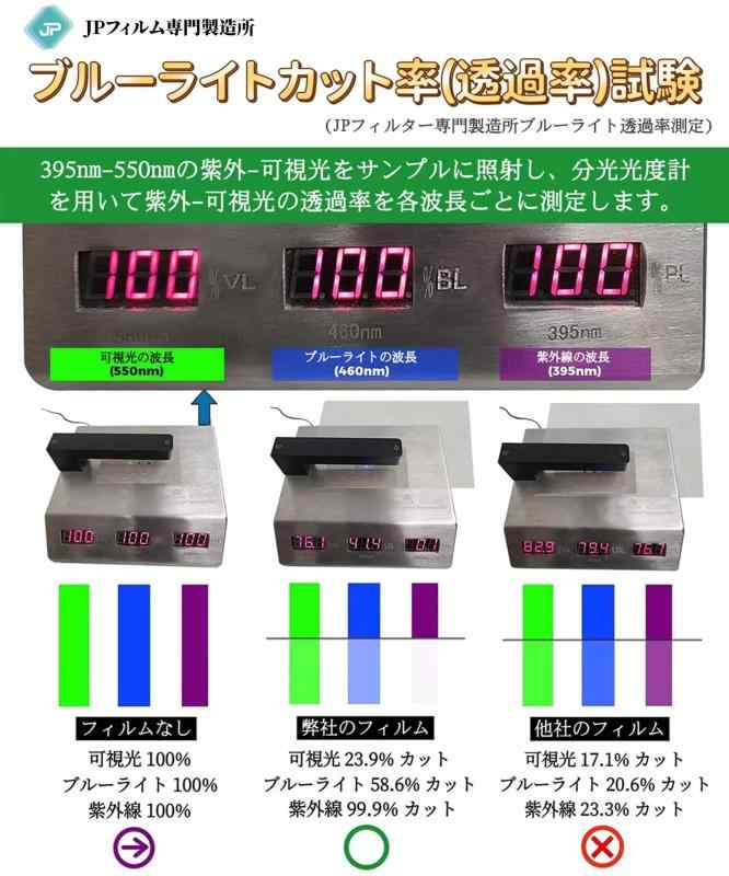 コストマーケットの20インチ 16:9 対応 ブルーライトカットフィルム PCモニター液晶保護フィルム [9H高硬度] 反射防止 アンチグレア 指紋防止 気泡防止 抗菌 PC保護シート｜アングル3