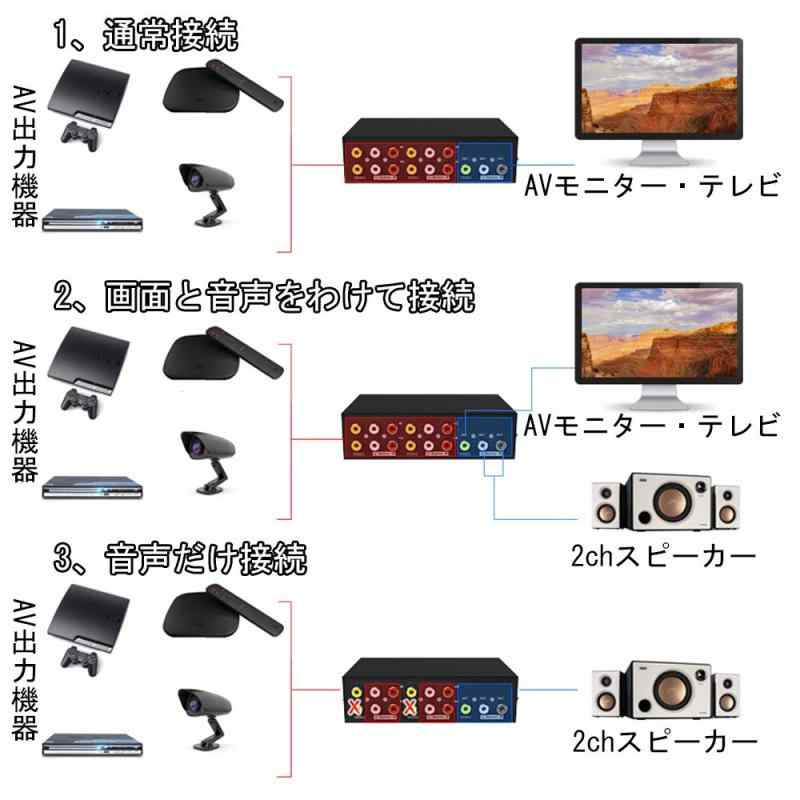 Iseebiz AVセレクター RCA切替器 4入力1出力/1入力4出力 双方向対応 電源不要 金属...