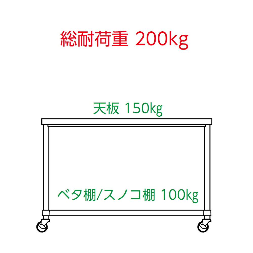 シンコー SUS430 作業台 キャスター付 片面引出 WDBC-12075 ベタ棚 1200×750×800 ...