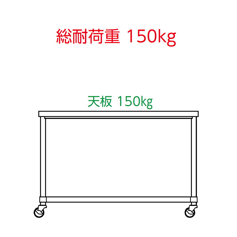 シンコー SUS430 作業台 キャスター付 WHC-4545 H枠 450×450×800 【送料込・代引不...
