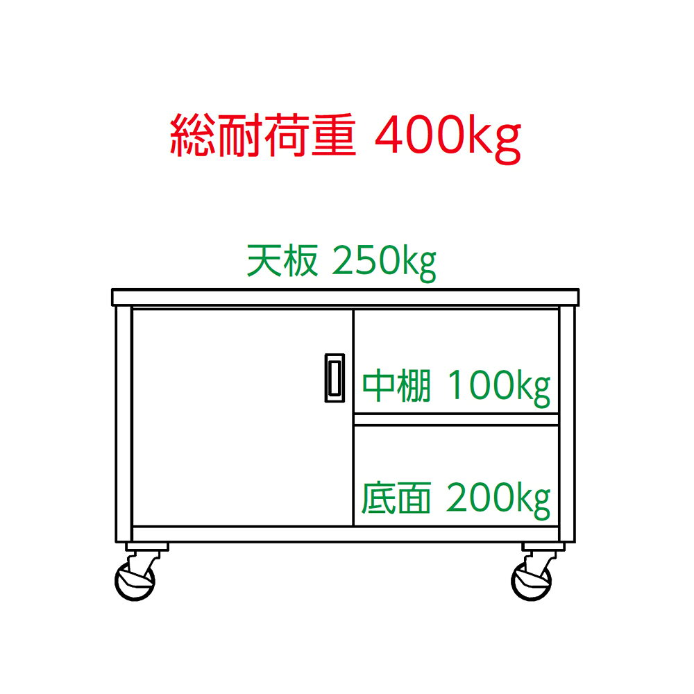 シンコー キャビネット作業台 ED-12075-PU100 プレートキャスター付 片面引出/片面...