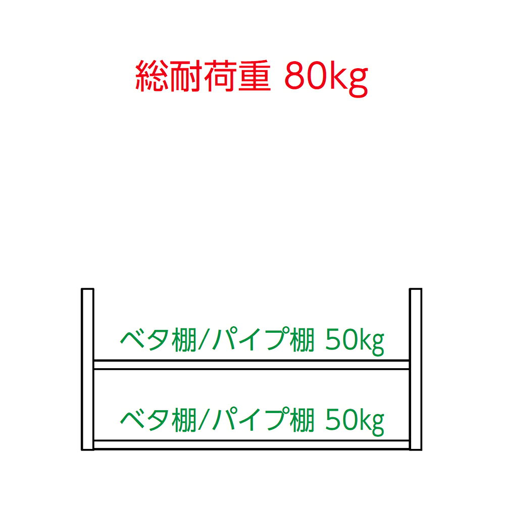 厨房道具屋 cotocamado!のシンコー 吊下棚 JPW-7525 パイプ棚2段 750×240×569 【送料込・代引不可】｜アングル3