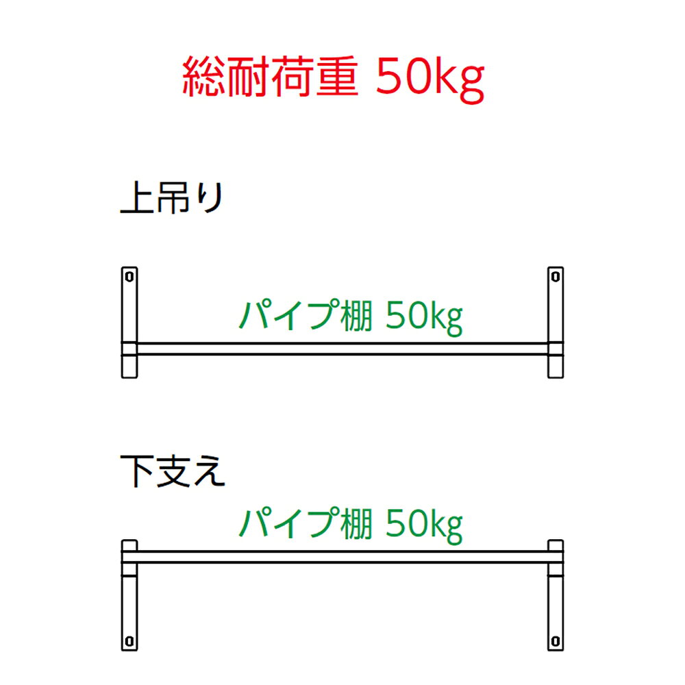 シンコー パイプ棚 P-15035 1500×340×300 【送料込・代引不可】