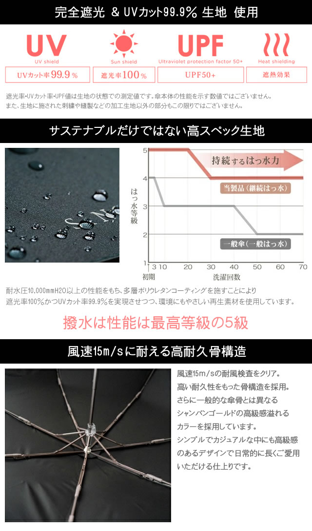Wpc. 日傘 折りたたみ傘 傘 SiNCA MINI 53 SI001-102 レディース メンズ 晴雨兼用 完全遮光 UVカット 遮熱 撥水 防水 コンパクト 軽量 大きめ 大きい 丈夫 無地 53cm 紺 白 ネイビー ホワイト ブラウン グリーン