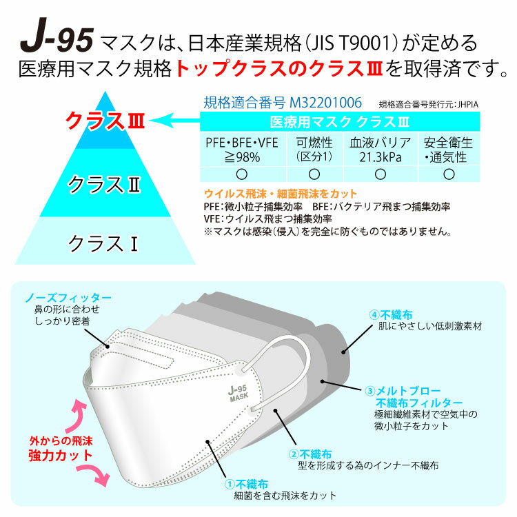 【JIS規格適合 医療用クラス3】4層構造 日本製 不織布マスク 30枚入 個包装 2箱以上で送料無料 快適立体マスク 口紅がつきにくい 大人マスク