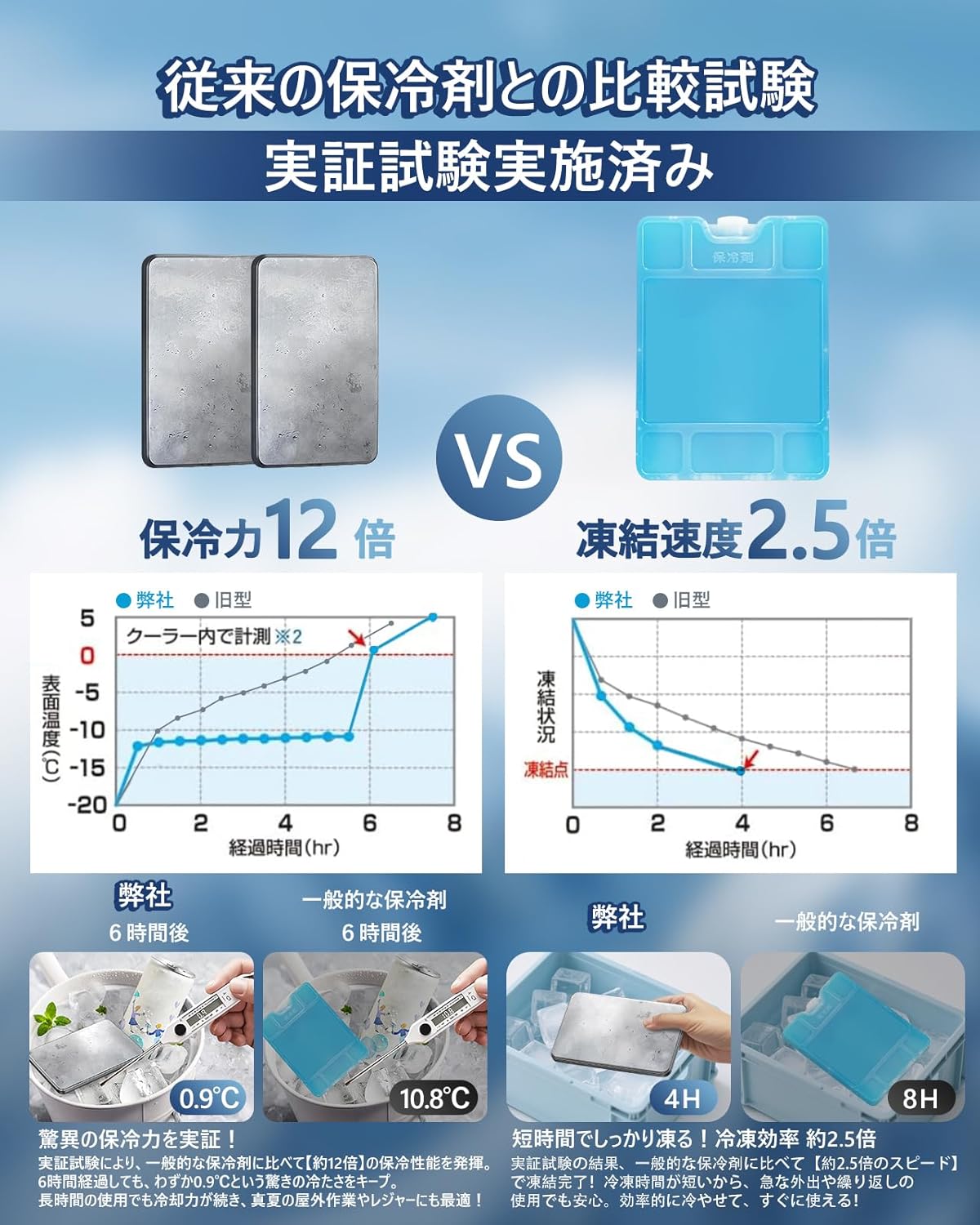【ステンレス製】保冷剤 驚異の保冷力 長時間冷却 アイスパック 2/4/6/8/10枚セット 冷蔵冷凍対応 熱中症対策 アウトドア キャンプ 防災グッズ 長持ち 繰り返し使える 保冷用品 夏の必需品