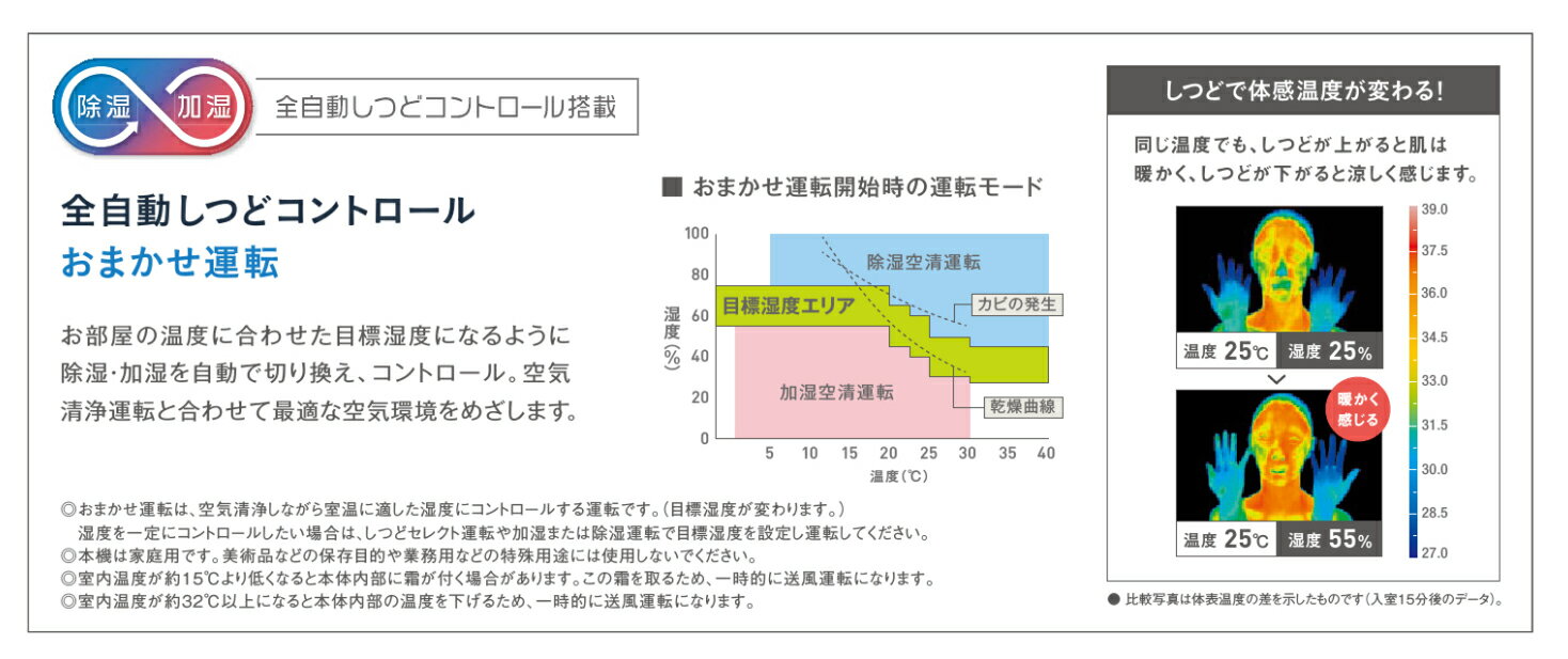 ACZ70U−W（ホワイト）ダイキン・ストリーマ空気清浄機クリアフォースZ