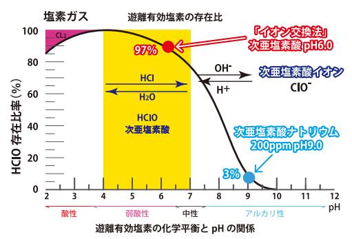ANIZIA　イオン交換法次亜塩素酸水生成装置