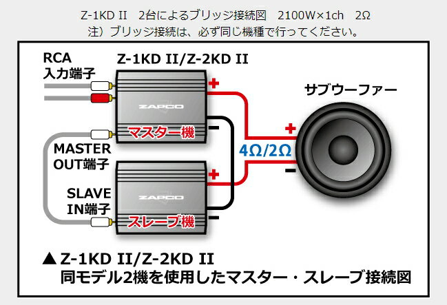 ZAPCO ���ץ� Z-1KD II 450W��1ch �����