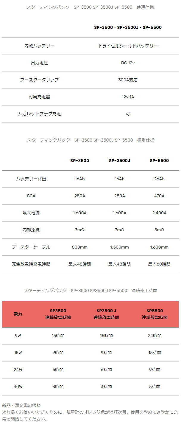 SAYTHING �������� SP-3500 �������ƥ��󥰥ѥå� ���󥷥塼�ޡ��������ѥ��󥸥󥹥������� �����ѡ����󥸥󥹥�������/�ݡ����֥�Хåƥ꡼/�����ץ���������