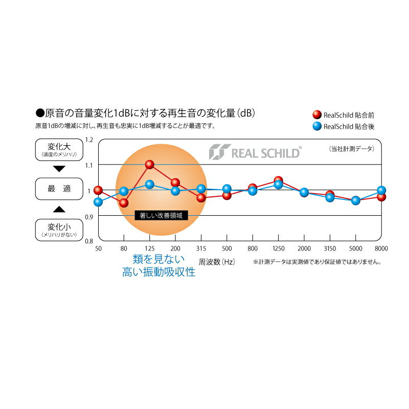 REAL SCHILD �쥢�륷��� RSDB-16 �ǥåɥ˥��� Ķ������������ 300��400��1.9mm 16������