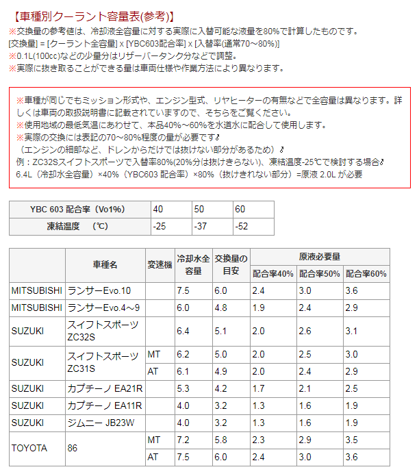 Monster SPORT ��󥹥������ݡ��� ZZEL00 1L YBC603 ���󥸥���ѱ� ��������