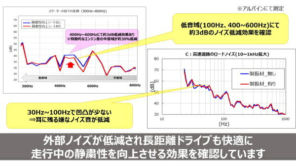 ALPINE ����ѥ��� KTX-DCG34 �Ž������奷����(D-ComFort) 34�祻�å�