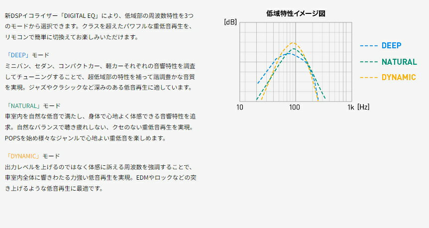 carrozzeria �����åĥ��ꥢ TS-WX140DA 20cm��13cm �ѥ�ɥ��֥����ե��� ʿ�̥���ߥ˥��࿶ư�ĥ��֥����ե���