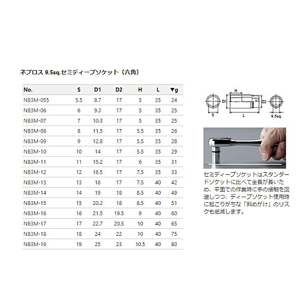 nepros ネプロス NB3M-12 9.5sq.セミディープソケット（六角） サイズ12mm 1個 2