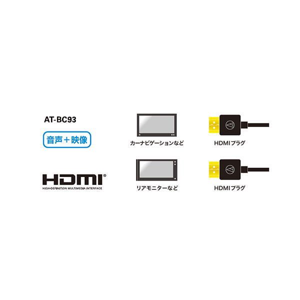 audio-technica オーディオテクニカ AT-BC93/5.0 HDMIケーブル 5.0m