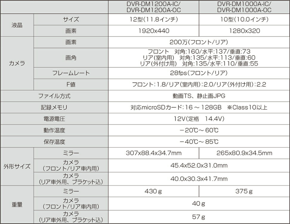 ALPINE ����ѥ��� DVR-DM1200A-IC-AV-40 ����ե�����/������ե�������40�ϡ����ѥɥ饤�֥쥳���������12���ǥ�����ߥ顼�ѥå����� �����ѥꥢ������ǥ� �ꥢ����饫�С���°