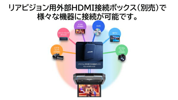 ALPINE ����ѥ��� RXH12Z-LBS-B 12.8��WXGA/���ԡ�������� ���ꥢ������ɥꥢ�ӥ���� ŷ�ߤ��˥���