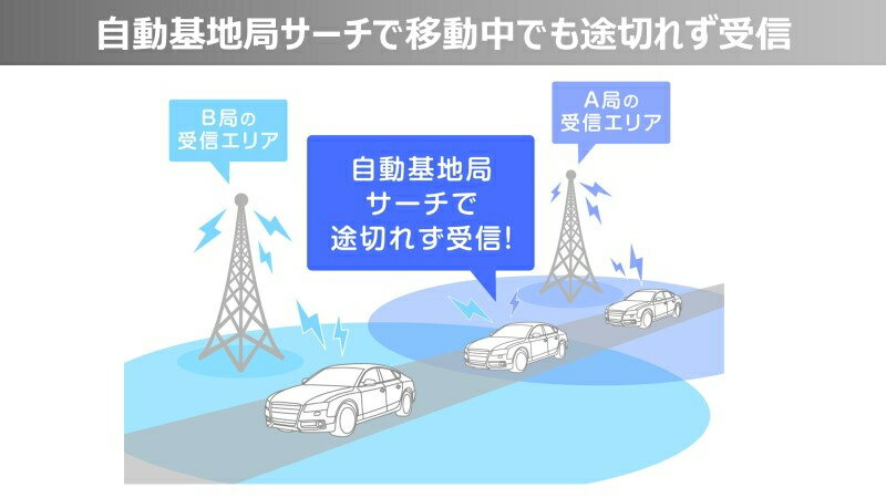 ALPINE ����ѥ��� TUE-T600 4��4�ⴶ�ټ��� HDMI�Ͼ�ǥ�������塼�ʡ�