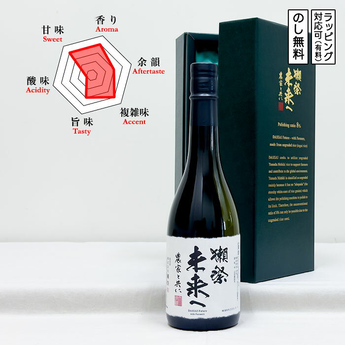 獺祭 日本酒 未来へ 農家と共に 専用箱入り 720ml　DASSAI Future - with Farmers だっさい みらいへ のうかとともに　(山口県／株式会社獺祭)