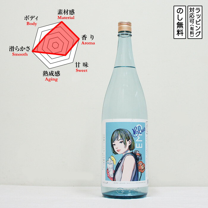 EMO ハイボール芋焼酎 25度 1800 さけのいちざ イーモ (宮崎県 櫻の郷酒造)