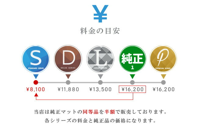 スズキ エブリィワゴン フロアマット エブリイ STDマット H27/2〜 DA17W 車1台分 フロアマット 純正 TYPE SUZUKI EVERYWAGON