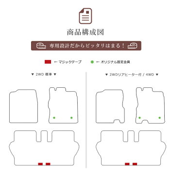 【5％還元対象店舗】ダイハツ ムーブ キャンバス フロアマット DXマット LA800S LA810S 車1台分 カーマット 純正 TYPE 内装 カスタム DAIHATSU MOVE canbus ムーブキャンバス 専用 パーツ アクセサリー