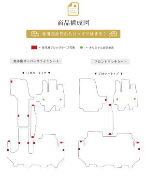 【10/18が熱い！10％OFFクーポンが使える！更に抽選で半額！？】ホンダ エヌボックス フロアマット ラゲッジマット セット アクセサリー マット jf3 jf4 PMマット カスタム HONDA N-BOX カーマット 内装 カスタム ラゲージマット