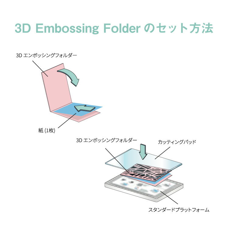 Sizzix シジックス 3D テクスチャード インプレッションズ エンボッシング フォルダー [ホーリー] / 3-D Textured Impressions Embossing Folder Holly by Kath Breen
