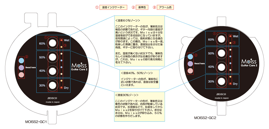 アコースティックギターのサウンドホールに設置する湿度調整剤GuitarCare
