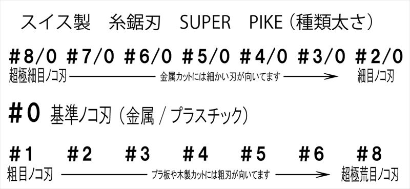 superpike4/0 #04 �Υ��� SUPER��PIKE������� 12������ʥ���������