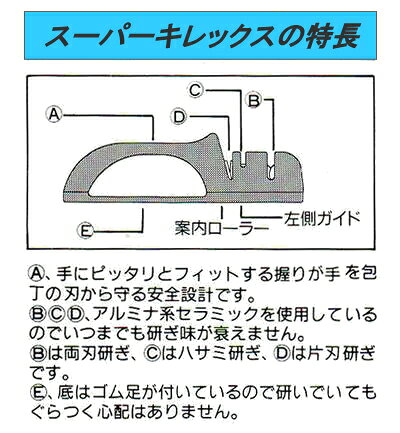 〇スーパーキレックス セラミックス包丁研ぎ器 ...の紹介画像3