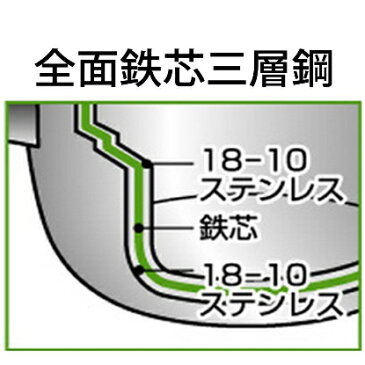 ＜IH・ガス火対応＞OJ-8-2 オブジェ おでん鍋 湯豆腐鍋 25cm 3.7L中子・仕切・お玉・穴明きお玉付 3〜4人用