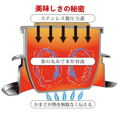 【あす楽】◎謹製 釜炊き三昧 5合炊きアルミ炊飯釜（ごはん釜・釜飯セット・羽釜）