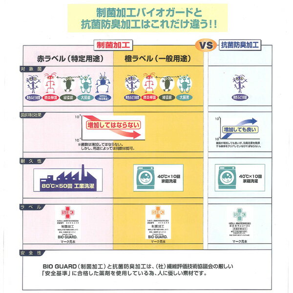 【メール便発送送料無料】ワキ汗対策インナー/脇汗パッド付きシャツ(バイオガードプラス)【日本製】【多汗症】【抗菌防臭】【制菌】【吸水速乾】【汗染み対策】【クールビズ】