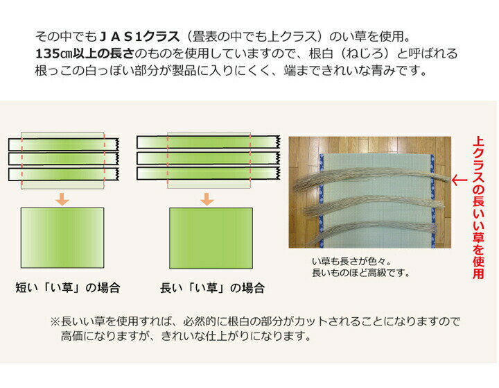 純国産高級い草上敷き『清正』江戸間3畳(約176times;261cm)麻綿織熊本県八代産イ草使用JAS1クラス和風空気浄化両面劣化防止フリーマット耐久性収納お昼寝快適調湿消臭コンパクト畳める持ち運び青森ヒバエッセンス加工抗菌防臭カーペットIK6309133